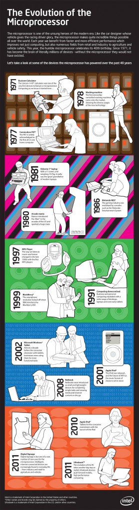 [infographic] The Evolution of the Microprocessor